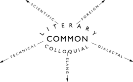 390px-murray_oed_vocabulary_types_diagram-svg